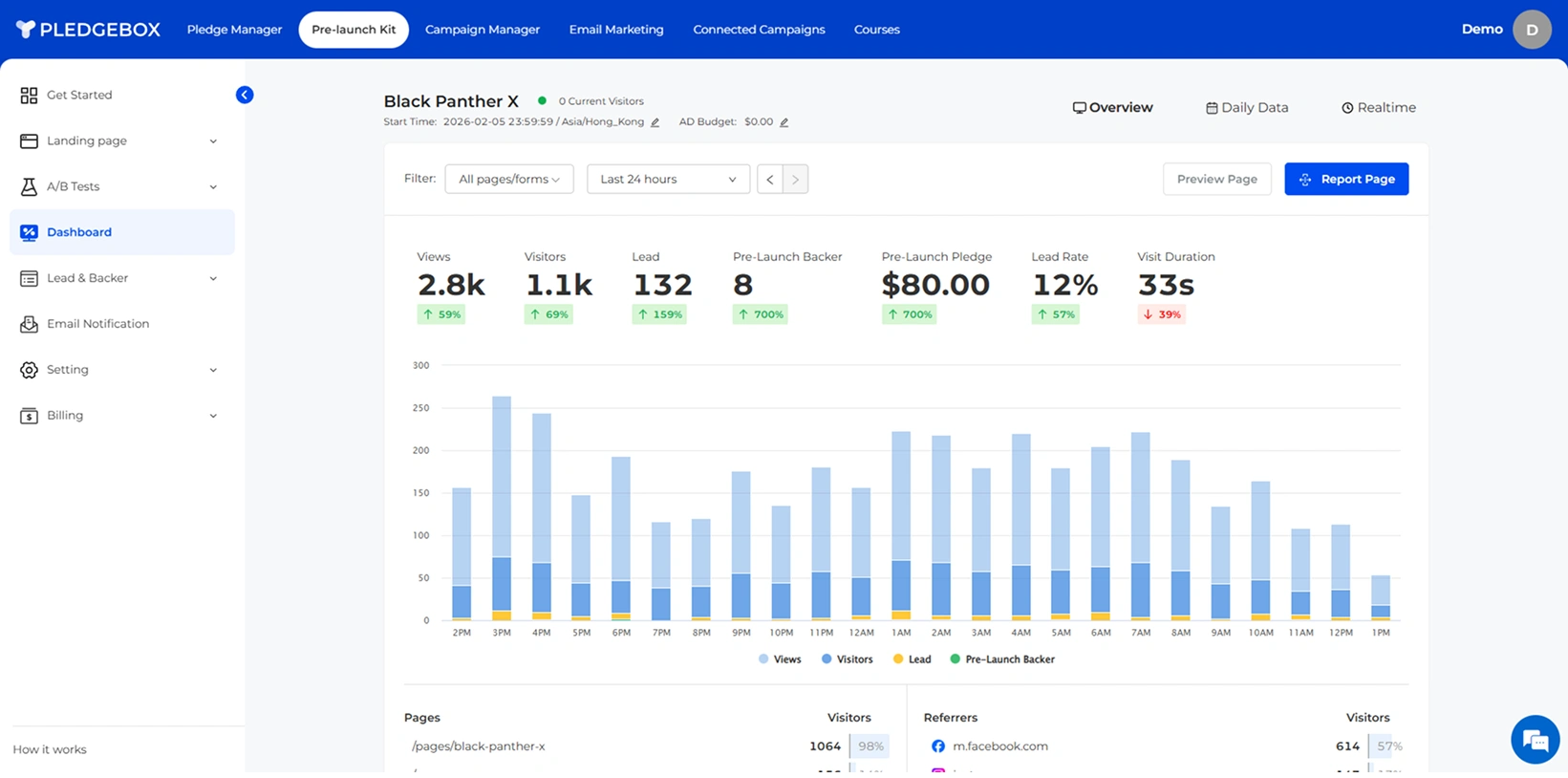 PledgeBox pre-launch kit interface